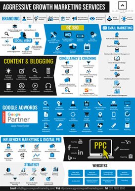 Aggressive Growth Marketing Services – click to download
